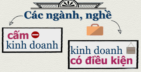 Ngành nghề kinh doanh có điều kiện là gì