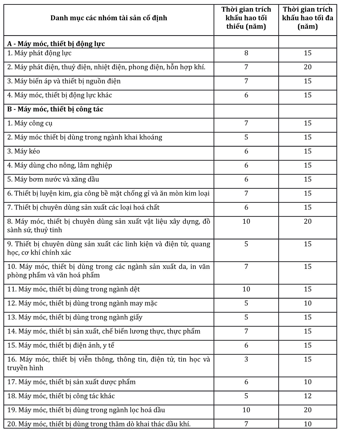 công thức tính khấu hao tài sản cố định 3